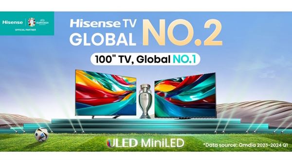 Hisense je světovou dvojkou v dodávkách televizorů a lídrem v kategorii 100palcových TV