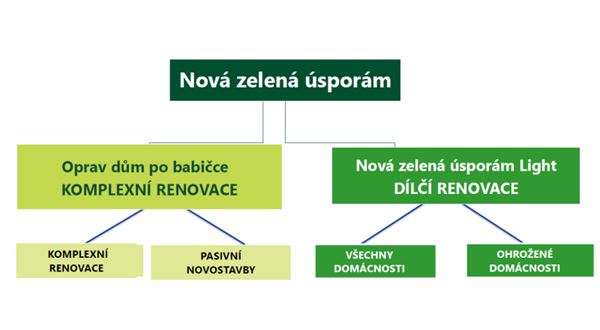 Dotace na renovaci domu: Získejte podporu až 1,5 milionu Kč, ušetřete a modernizujte