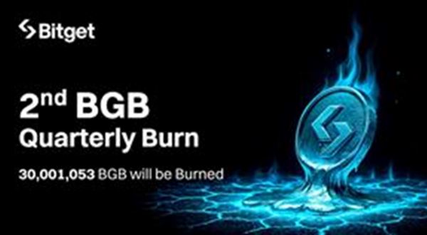 Společnost Bitget za 2. čtvrtletí 2025 spálila 30 milionů BGB tokenů v hodnotě 138 milionů USD