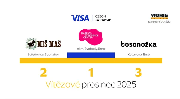 Vítězné prodejny prosincového kola Visa Czech Top Shop