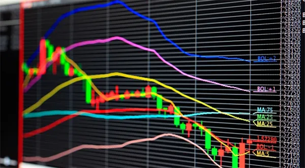 Univerzita Forexu: Analýza a graf