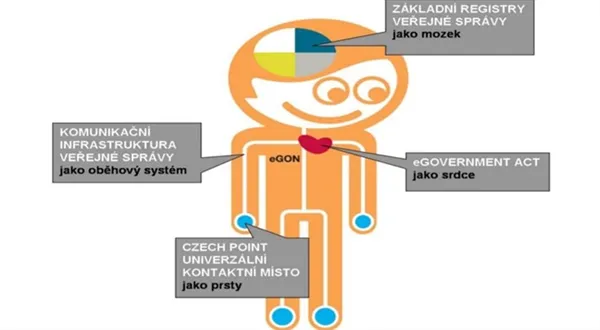 Úřady začnou komunikovat přes internet. Teď už prý doopravdy