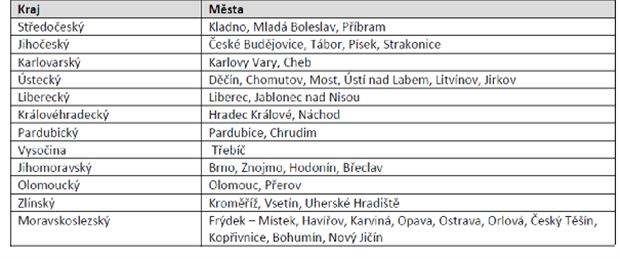 Male pujčky ihned do 5 minut na učtu image 10