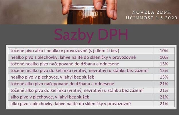 Tabulka DPH u piv