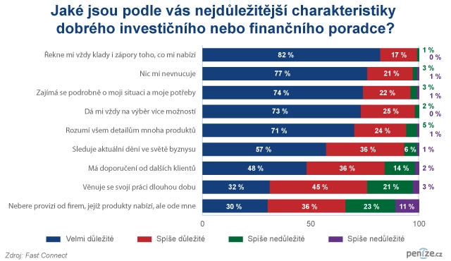 Jaké jsou podle Vás nejdůležitější charakteristiky dobrého investičního nebo finančního poradce