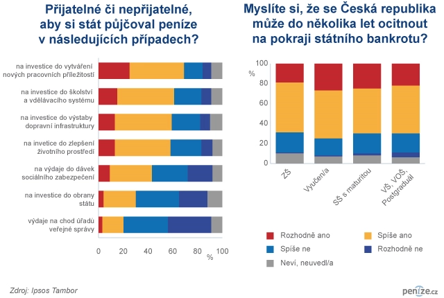 Spotřebitelské chování v době krize