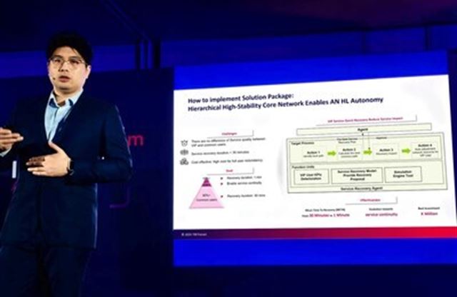 TM Forum uvádí vysoce spolehlivý balíček řešení pro jádrové sítě a otevírá novou éru autonomních sítí
