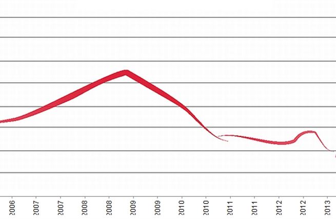 Nový index: Pražská burza láká na sexy dividendy