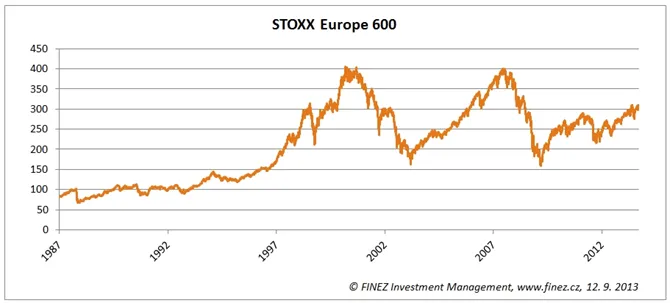 Stoxx Europe 600
