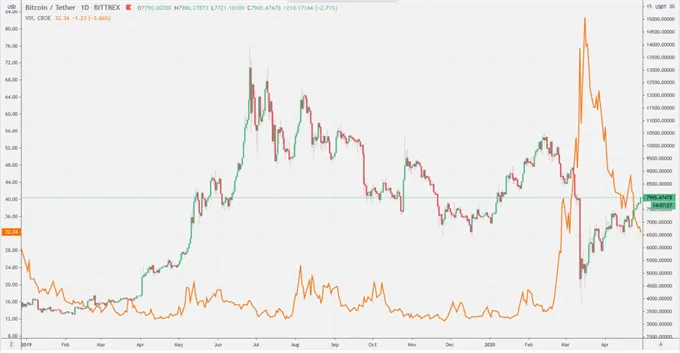 Zdroj: Tradingview.com
