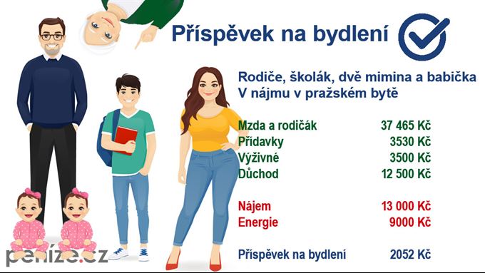 Příspěvek na bydlení