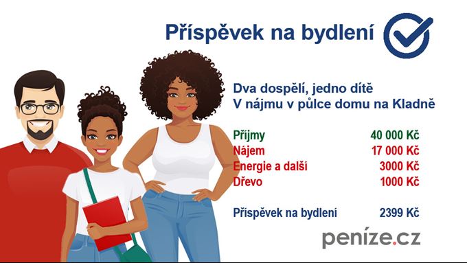 Příspěvek na bydlení