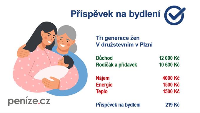 Příspěvek na bydlení